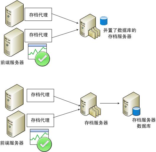 VPS、云服務(wù)器、虛擬主機(jī)、物理服務(wù)器的差別