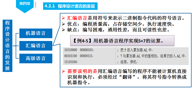 程序設(shè)計(jì)語(yǔ)言三類：機(jī)器語(yǔ)言、匯編語(yǔ)言和高級(jí)語(yǔ)言