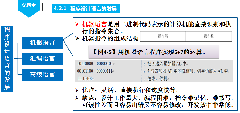 程序設(shè)計(jì)語(yǔ)言三類：機(jī)器語(yǔ)言、匯編語(yǔ)言和高級(jí)語(yǔ)言