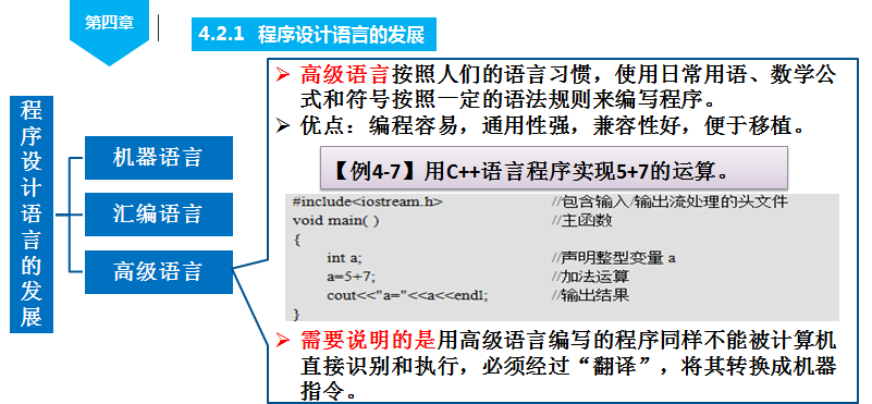 程序設(shè)計(jì)語(yǔ)言三類：機(jī)器語(yǔ)言、匯編語(yǔ)言和高級(jí)語(yǔ)言