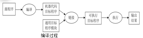 計算機語言處理程序   