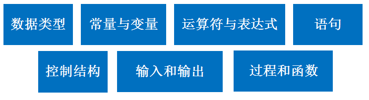 計算機高級程序設計語言的構(gòu)成（一）